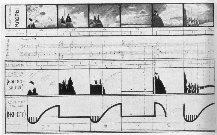 Oryginalny wykres muzyki